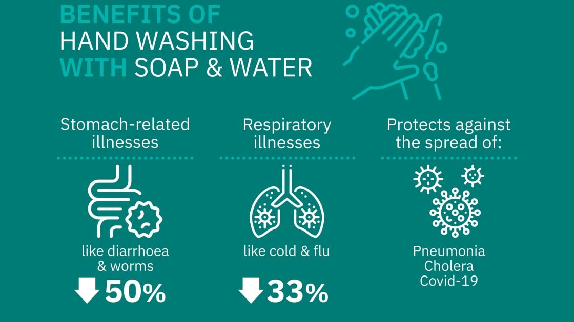 Why soap is a recipe for health and controlling Covid19 Concern